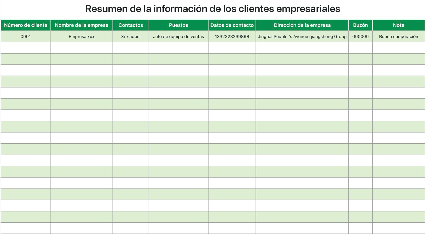 Resumen de la información de los clientes empresariales